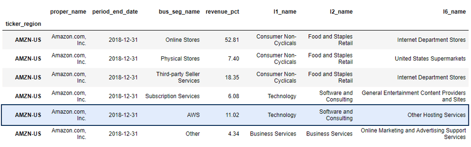 Cross-Company Comparisons