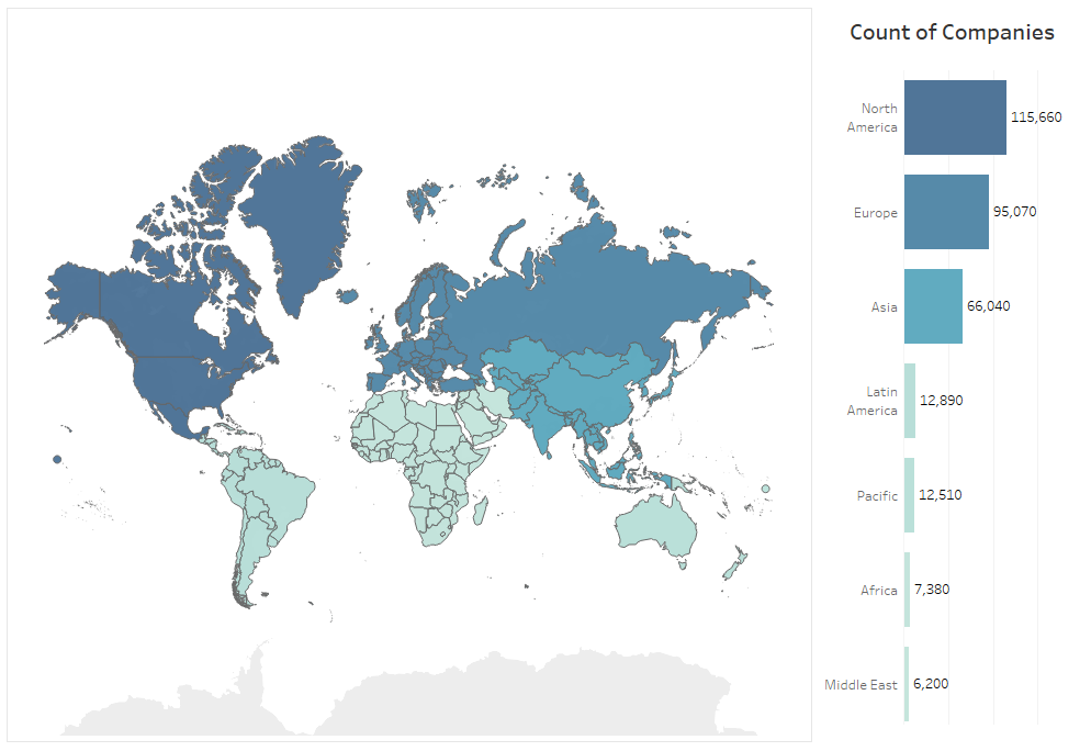 Figure 1 Company Coverage