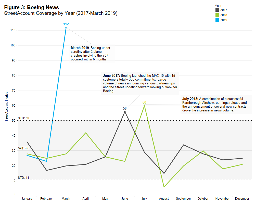 Boening News B