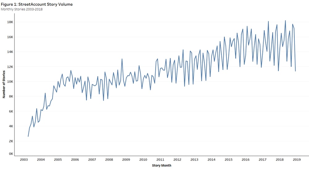 Street Account Story Volume