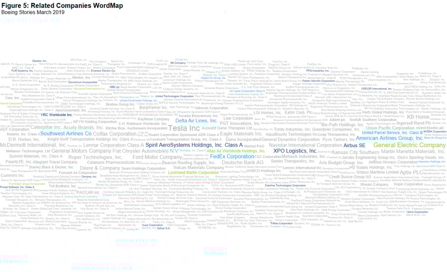 Word Cloud