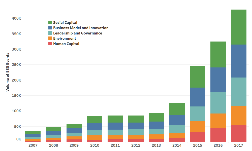 2 Annual Volume of ESG Deals