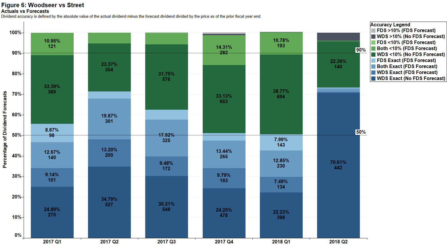 Figure 6 woodseer vs street