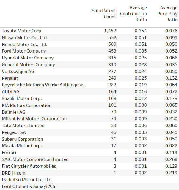 At a Glance: Yewno Emerging Technologies Data Feed