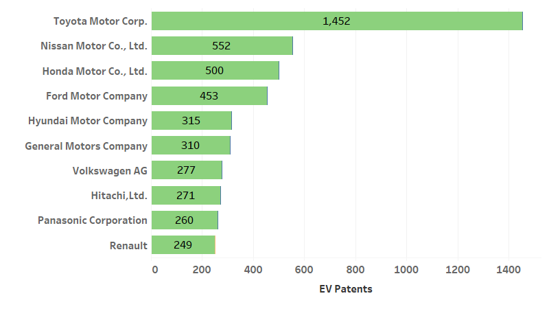 top 10 companies with granted patents