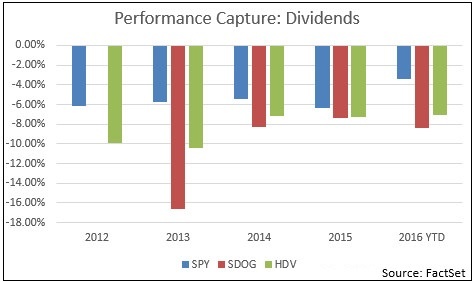 6_Dividends.jpg