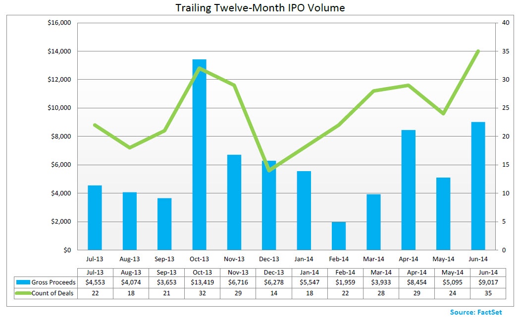 Ipo This Month 2024 Date Traci Harmonie Ipo This Month 2024 Date Traci Harmonie
