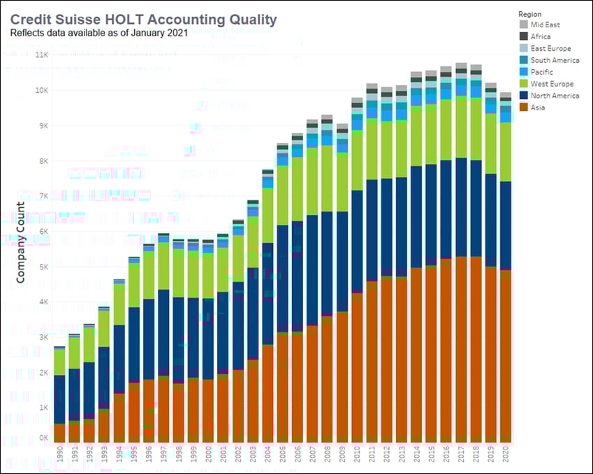 aag credit suisse holt accounting quality