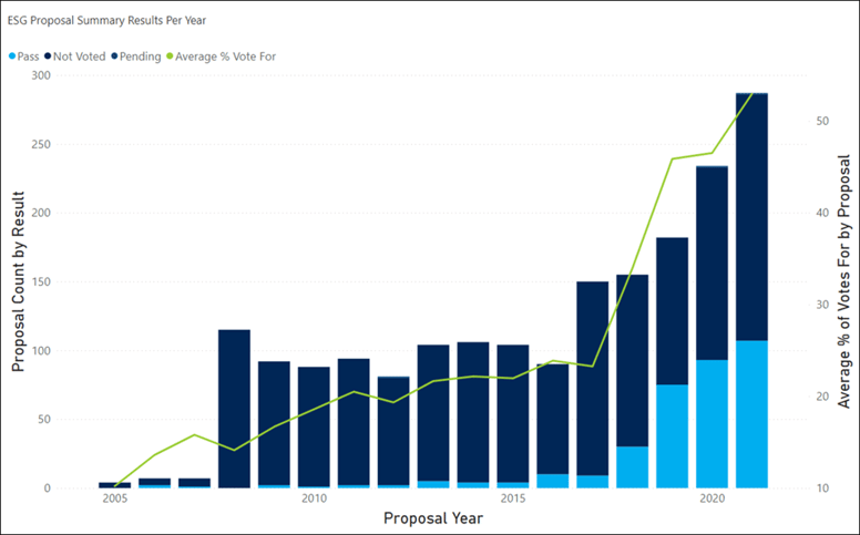 aag factset npx esg