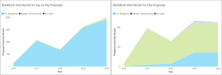 aag factset npx fund voting