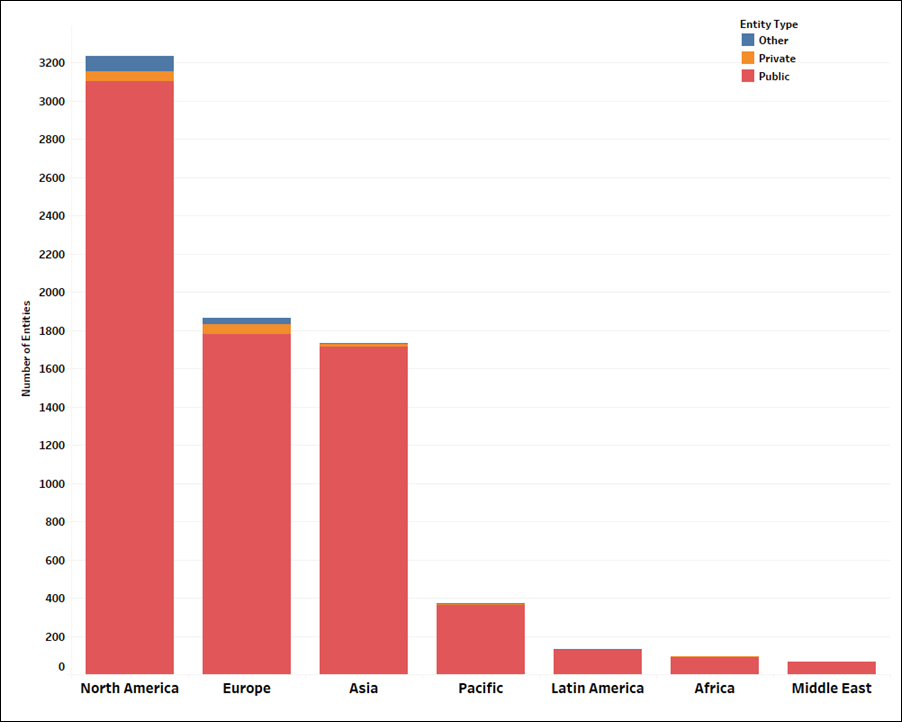 At a Glance: ISS ESG Corporate Rating