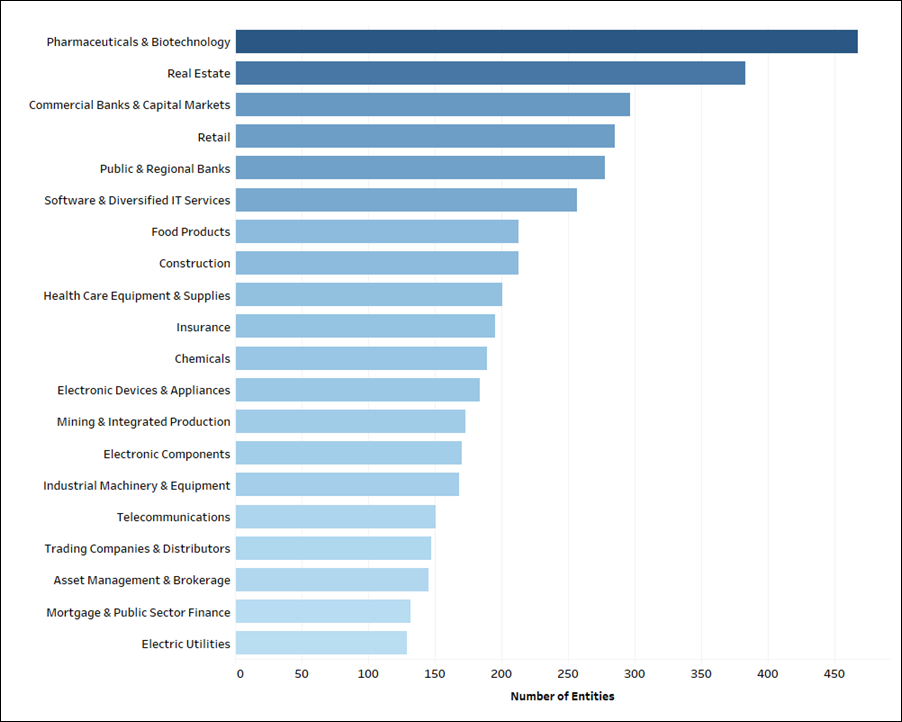 aag iss corporate rating 3
