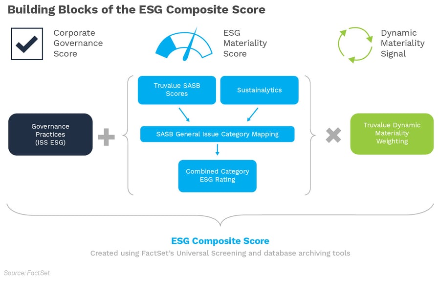 psp-truvalue-factset-esg-composite-score-building-blocks