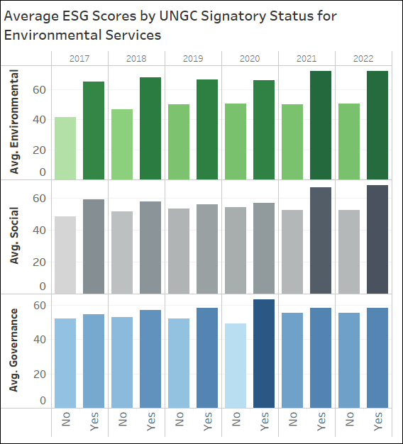 aag_idealratings_Average ESG Scores