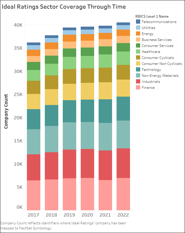 aag_idealratings_Sector Coverage