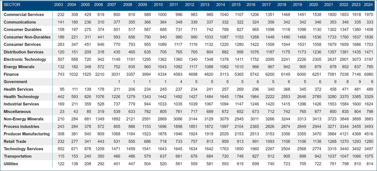 document distributor xml aag figure 2 company coverage by sector