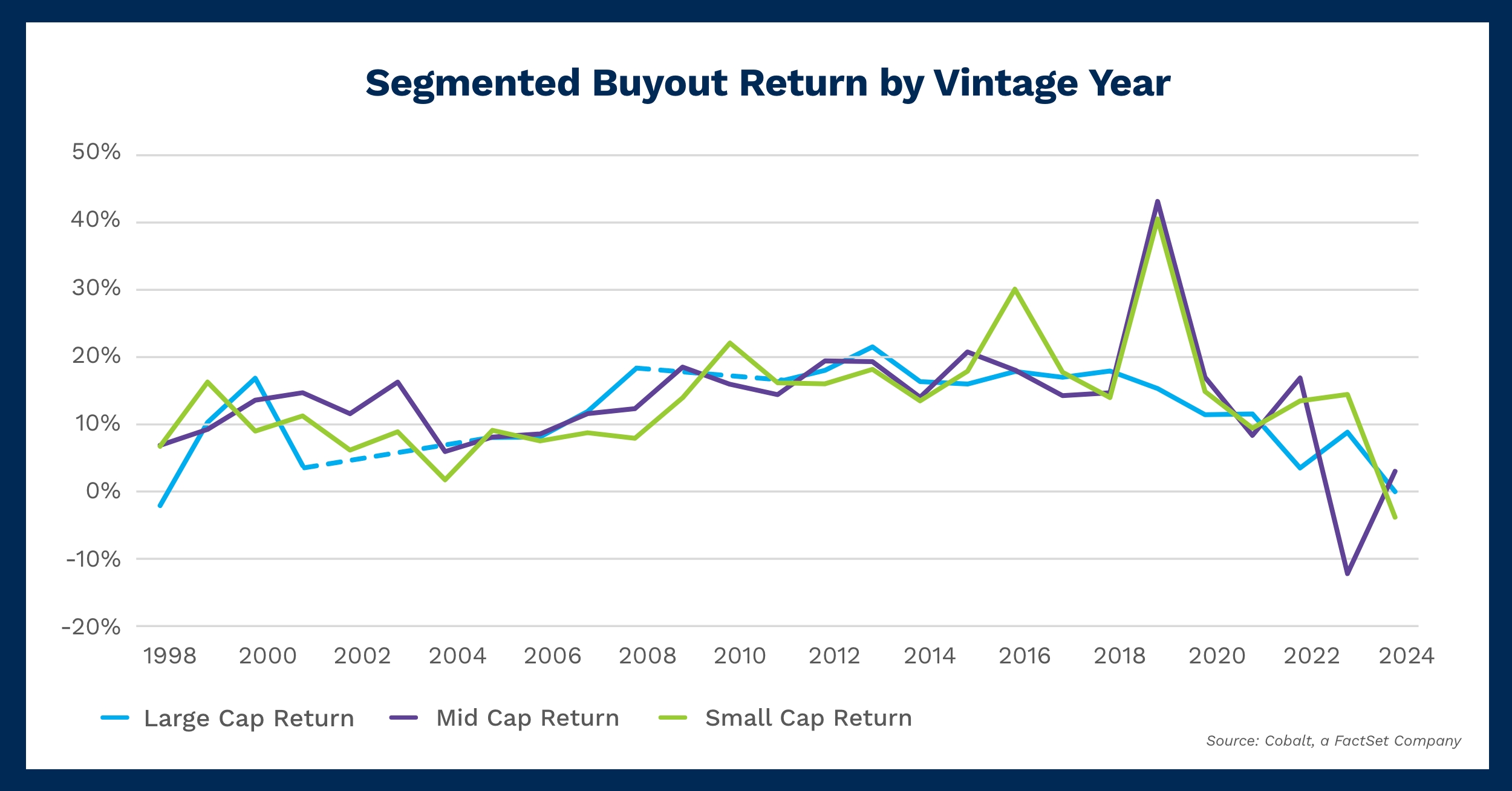 buyout-size-effect