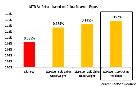 china_revenue_exposure.png