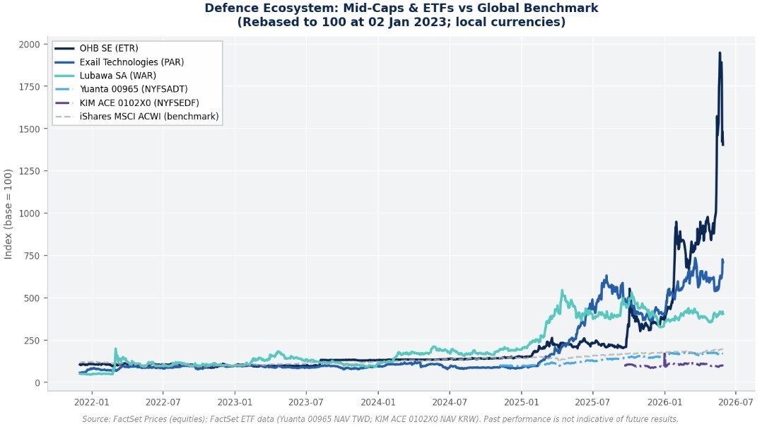 dd-chart
