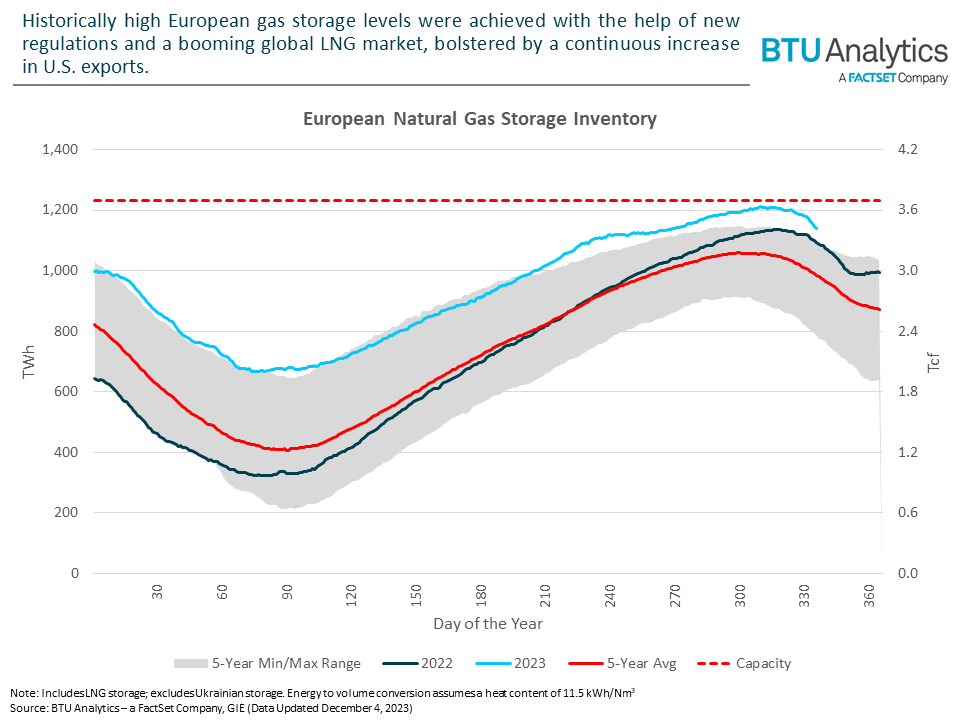 european-natural-gas-storage-correct