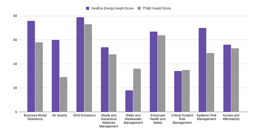 nextera figure 4