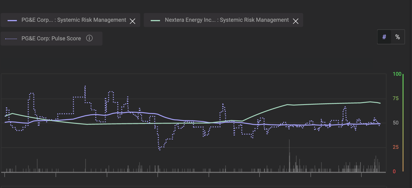 nextera figure 6