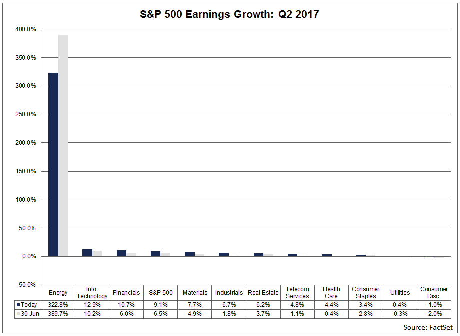 SP-500-Earnings-growth.png