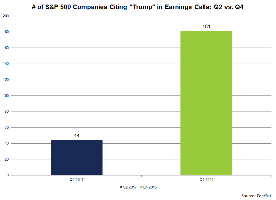 Companies-Citing-Trump-on-Earnings-Calls.png